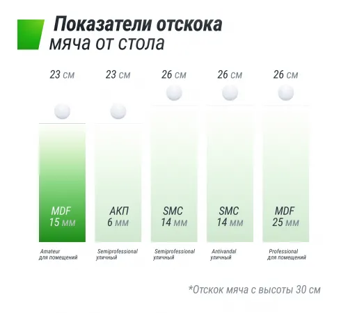 Теннисный стол UNIX Line Indoor 15 mm MDF (Blue)